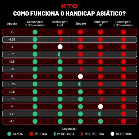 Handicap Asiático — Tabela, O que é e Como Funciona.